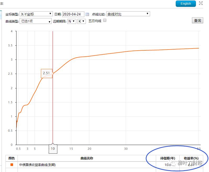 债券基金收益排行前十名,现在适合投资债券基金吗