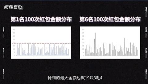 抢红包如何血赚不亏,抢红包如何抢才能抢得最少的红包