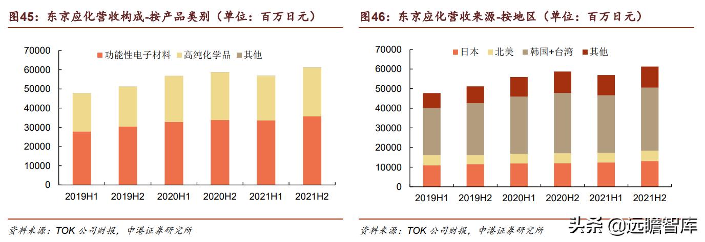 光刻胶：流动的黄金，形成全球群雄争霸格局，国内技术代差仍存在