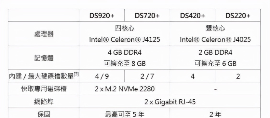 群晖和威联通哪个好玩,群晖与威联通互相同步