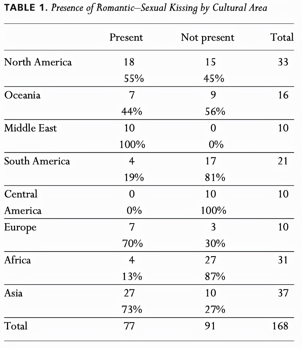 为什么喜欢一个人会想亲亲,一个男人想吻一个女人是什么心理