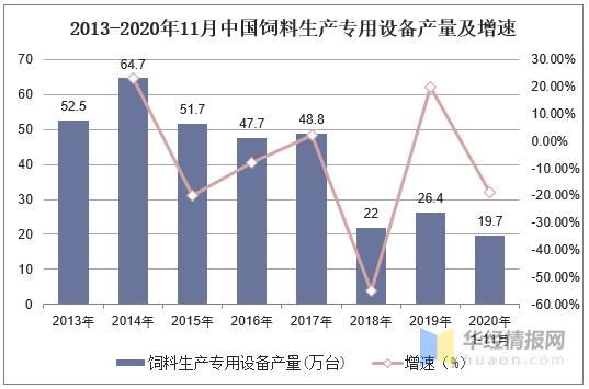 2025年饲料行业发展趋势,饲料行业产业链分析