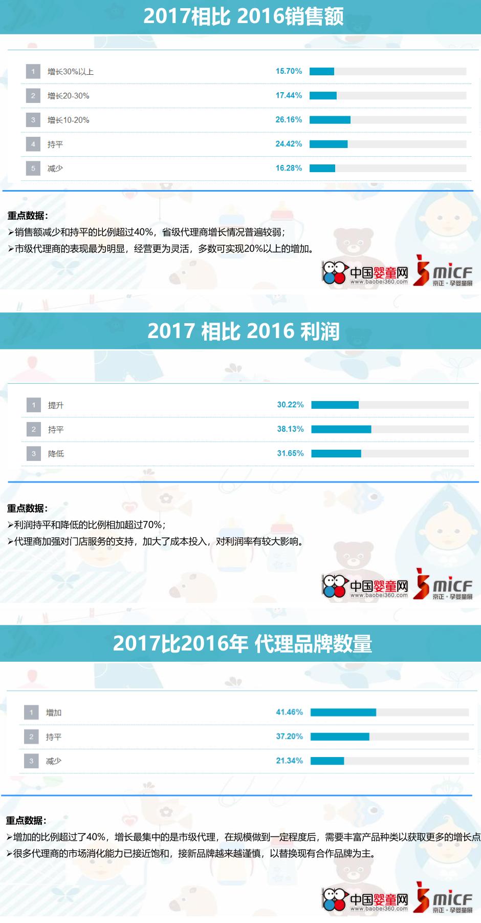 中国孕婴童营养与健康状况白皮书,孕婴童产业趋势分析