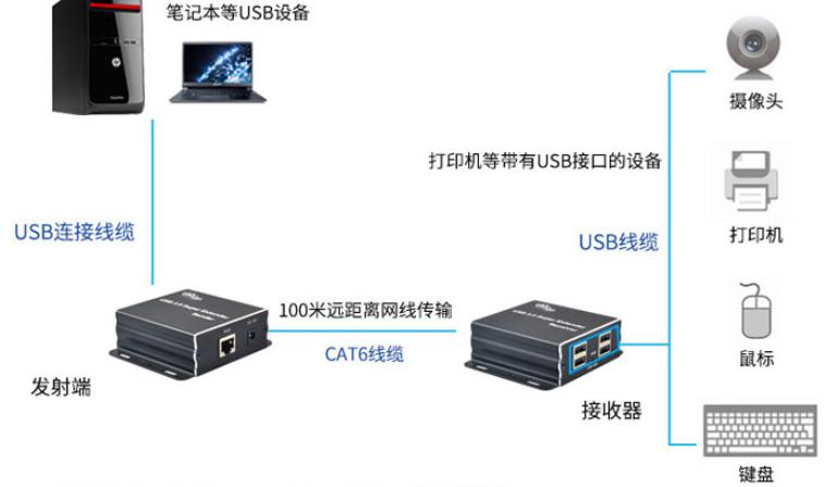 各类高清信号电缆传输距离有多远,常用电缆的传输距离