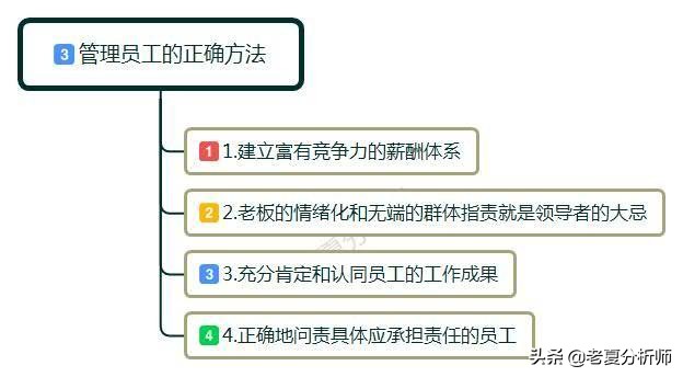 老板开会不守时员工集体辞职,老板脾气暴躁员工忍受不了想辞职