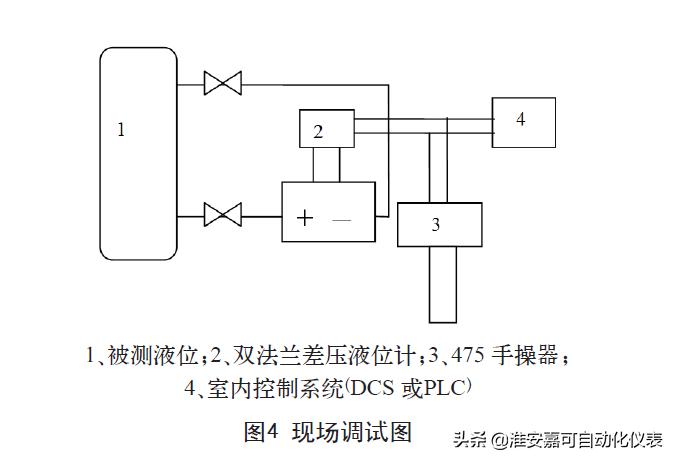 双法兰液位计工作原理,双法兰液位计计算题