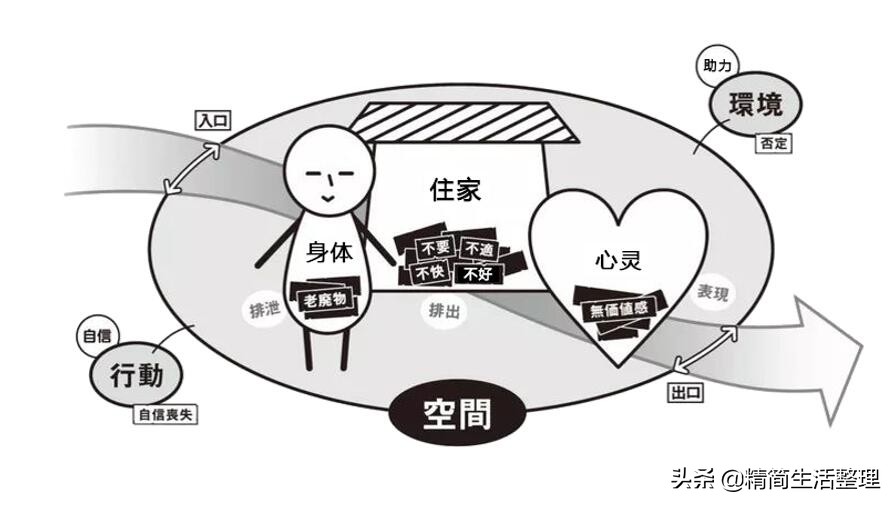 整理与收纳能干什么活,整理收纳不仅是种能力还是种享受