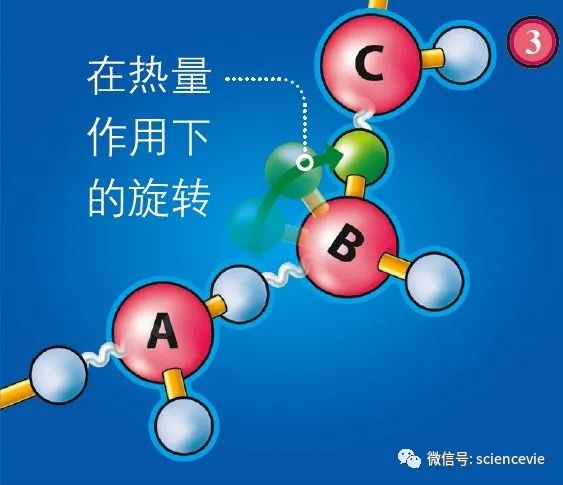 冰山融化科学家可以发明什么,科学家挖出一个大冰块