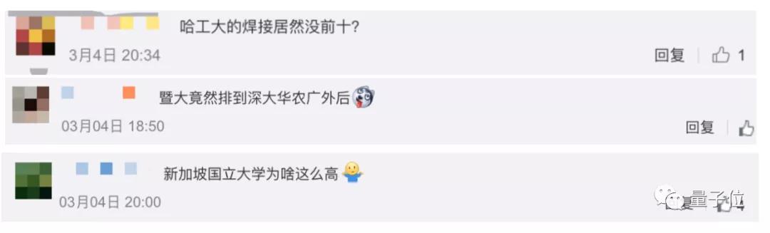 qs排名2024完整榜单计算机科学,西安交大的qs排名