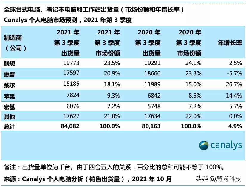 苹果最强芯片m2平板,苹果m1pro芯片有几款
