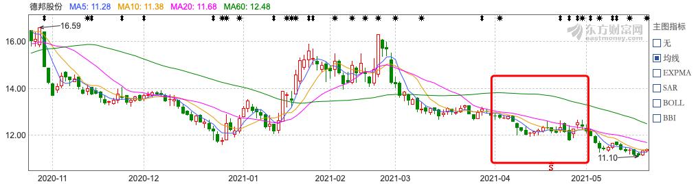 中国快递物流健康监测报告|资本悸动加注极兔、宅急送行业格局松动冰火两重天