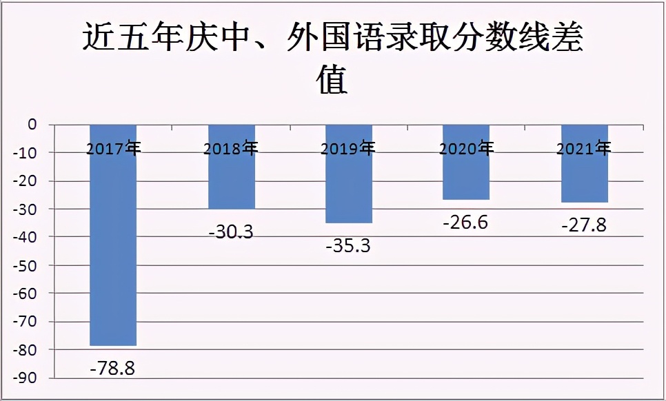 2019年大庆实验中学高考录取率,2023大庆高中排名及分数线