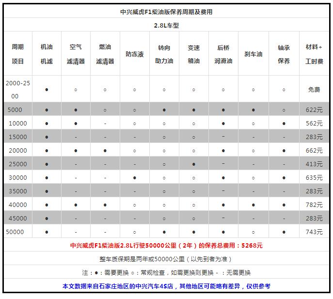 皮卡中大型,皮卡车车型推荐