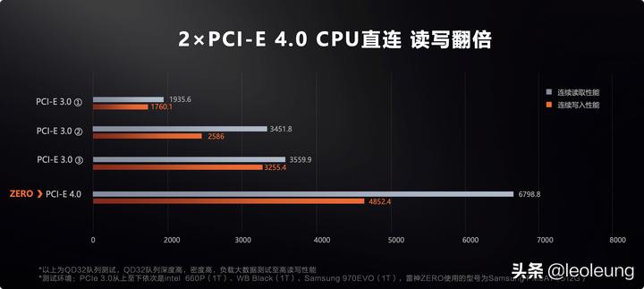 雷神zero满血高性能旗舰款测评,雷神zero3070笔记本游戏测评