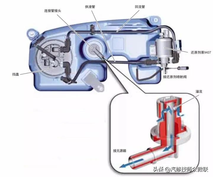 柴油发动机使用尿素起什么作用,柴油发动机尿素处理