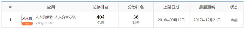 人人贷的运营模式是什么,人人贷市场推广