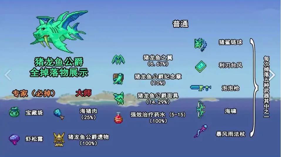 泰拉瑞亚为什么那么多人玩,为什么现在大家都在玩泰拉瑞亚