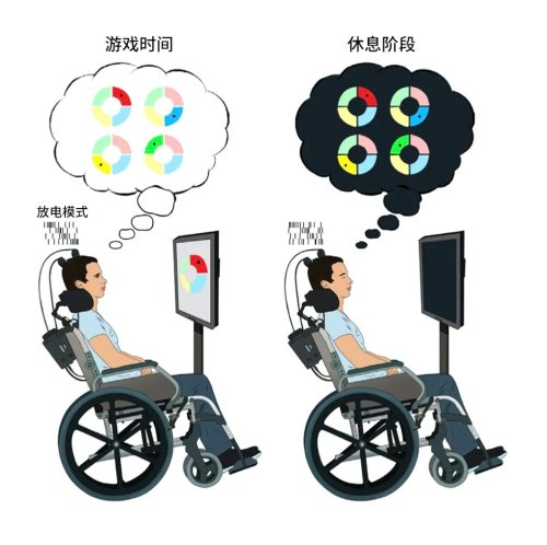 为什么听见伤感的歌就想闭眼睛听,为什么一闭眼睛脑子都迷糊糊的