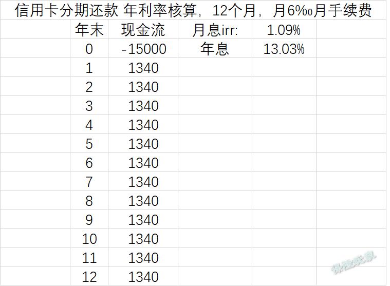 irr内部收益率3%算高吗,irr内部收益率为零
