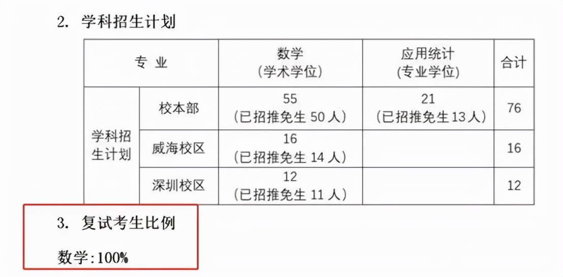 考研复试几乎不刷人的学校推荐,考研复试不看第一学历的985院校