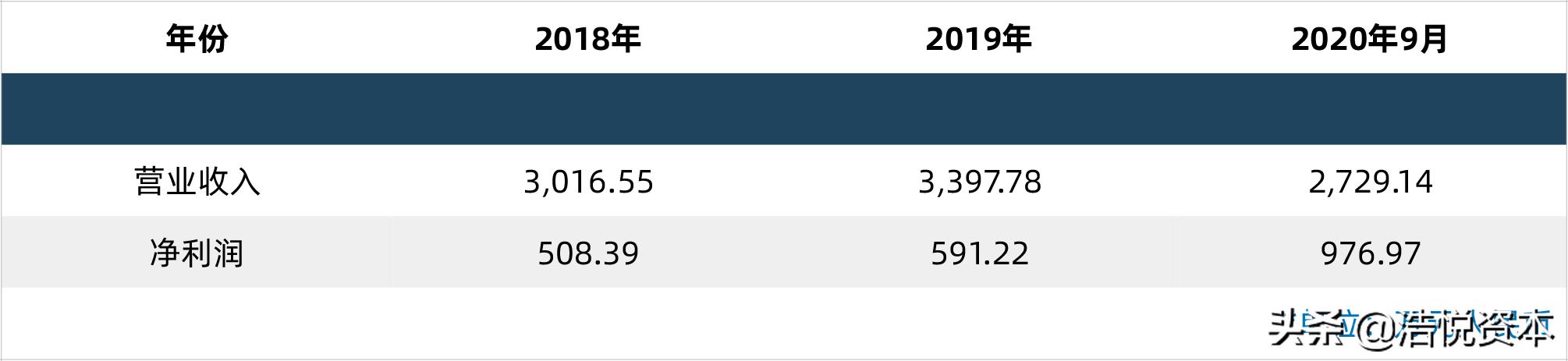 国家对创新药研发的政策,创新药优先审批申请条件