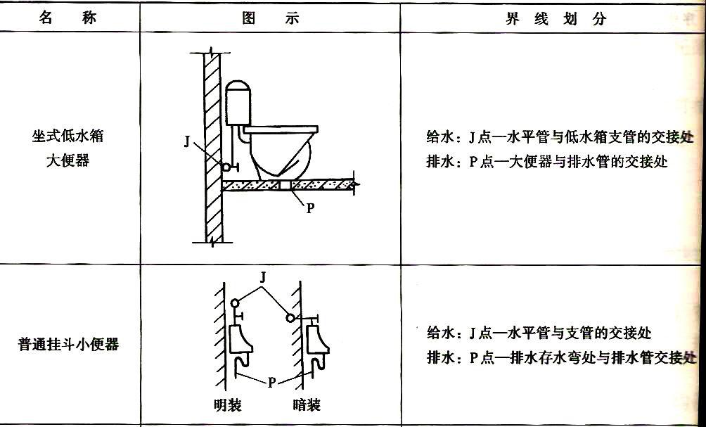 给排水安装工程施工图预算例题,给排水施工图纸怎么预算
