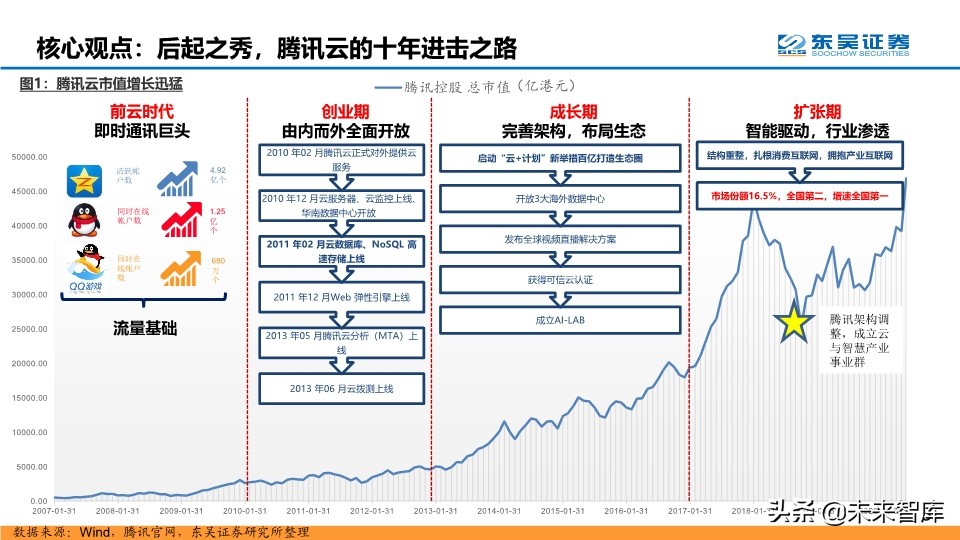 腾讯云产业深度分析,腾讯云优势详解
