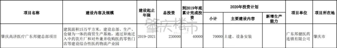 肇庆重大项目2022,肇庆2022重大建设项目