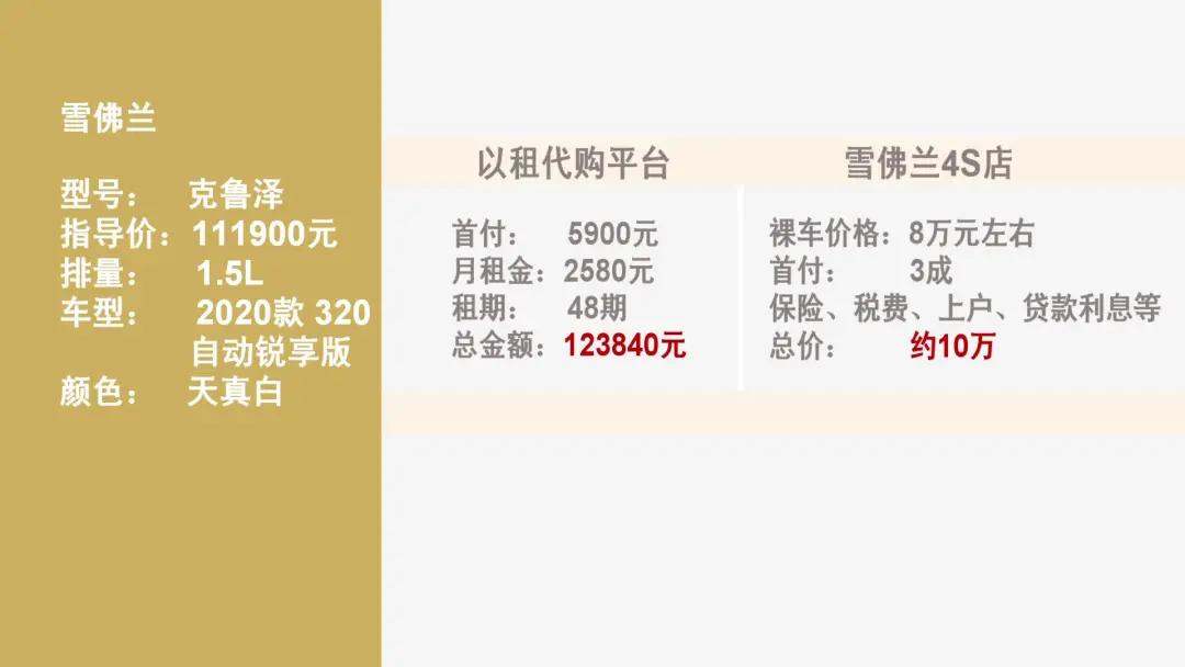买车变租车骗局警察介入,买车变租车骗局处理结果