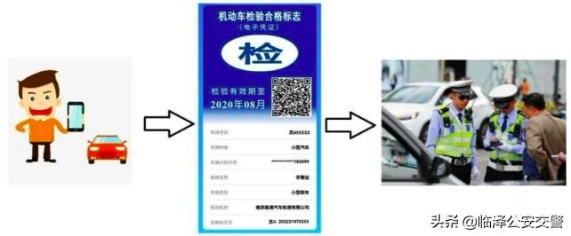 甘肃车还需要贴年检标志吗,甘肃车辆审验新规定