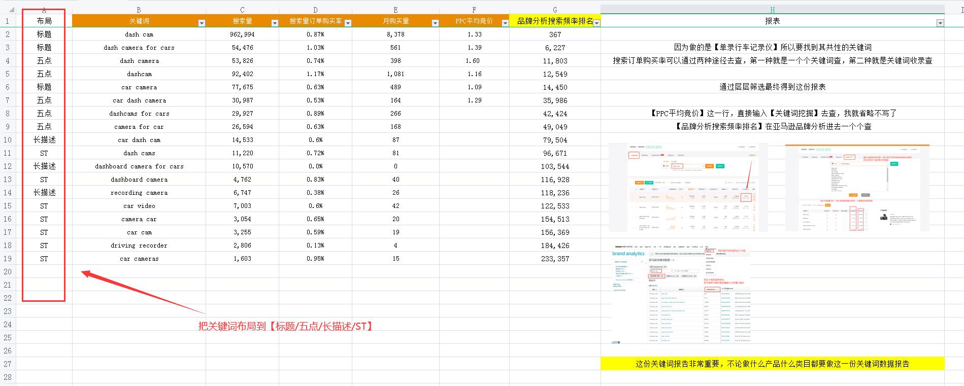 18Listing长描述和SearchTerms