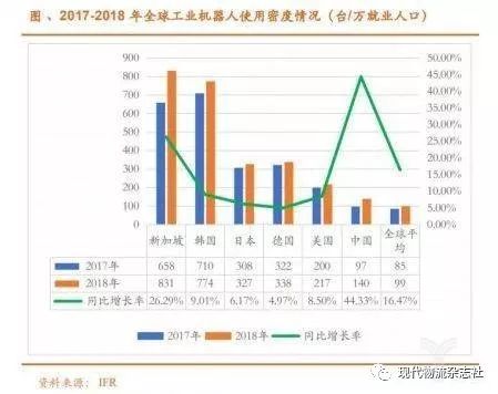 当今机器人行业四巨头,全球机器人行业分析
