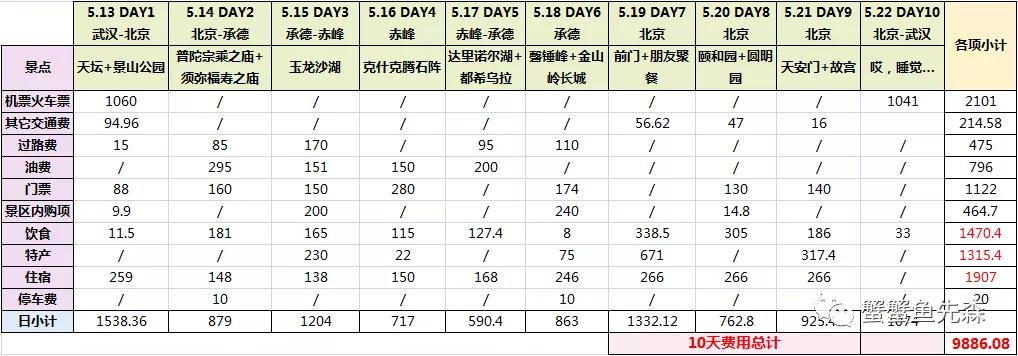 承德到大草原自驾游攻略,北京出发热阿线达达线自驾游攻略