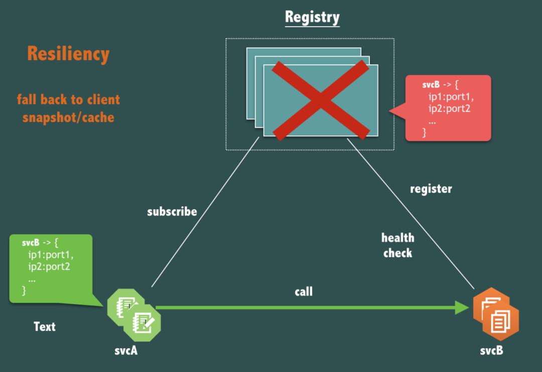 zookeeper和阿里巴巴,阿里托管zookeeper