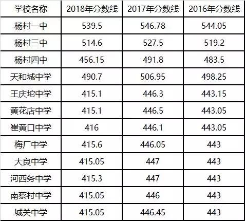 天津武清高中排名一览表最新,天津市武清区高中排名一览表