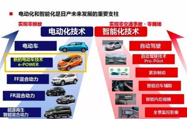 日产混动e-power解析,日产混动e-power推出时间