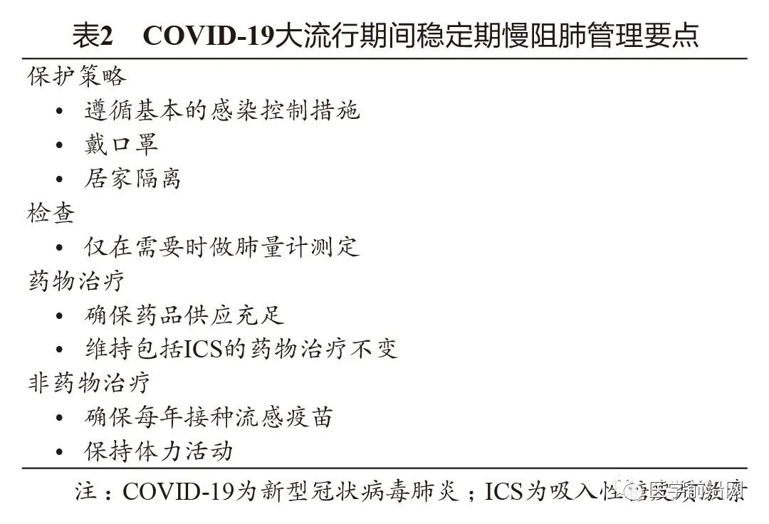 2024年gold慢阻肺指南,gold慢阻肺疾病评估分组