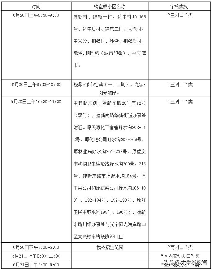 江北区17所学校划片汇总,2020江北区中学划片