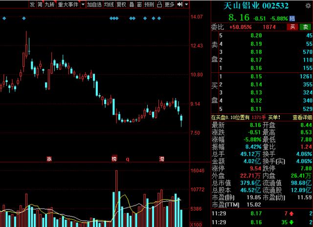 中国股市绩优股名单一览值得收藏,2021年超跌龙头