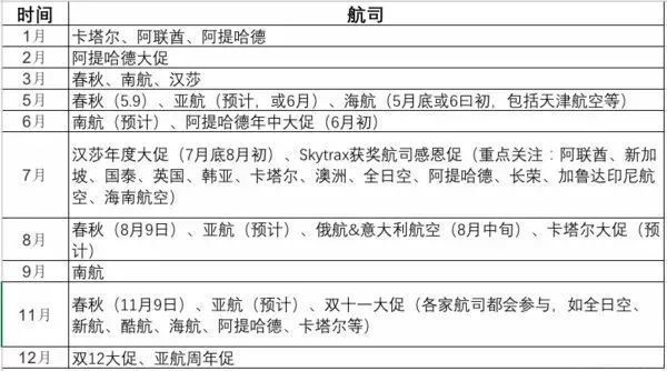 2019年购买机票都有哪些费用,2022飞机票怎么买最省钱