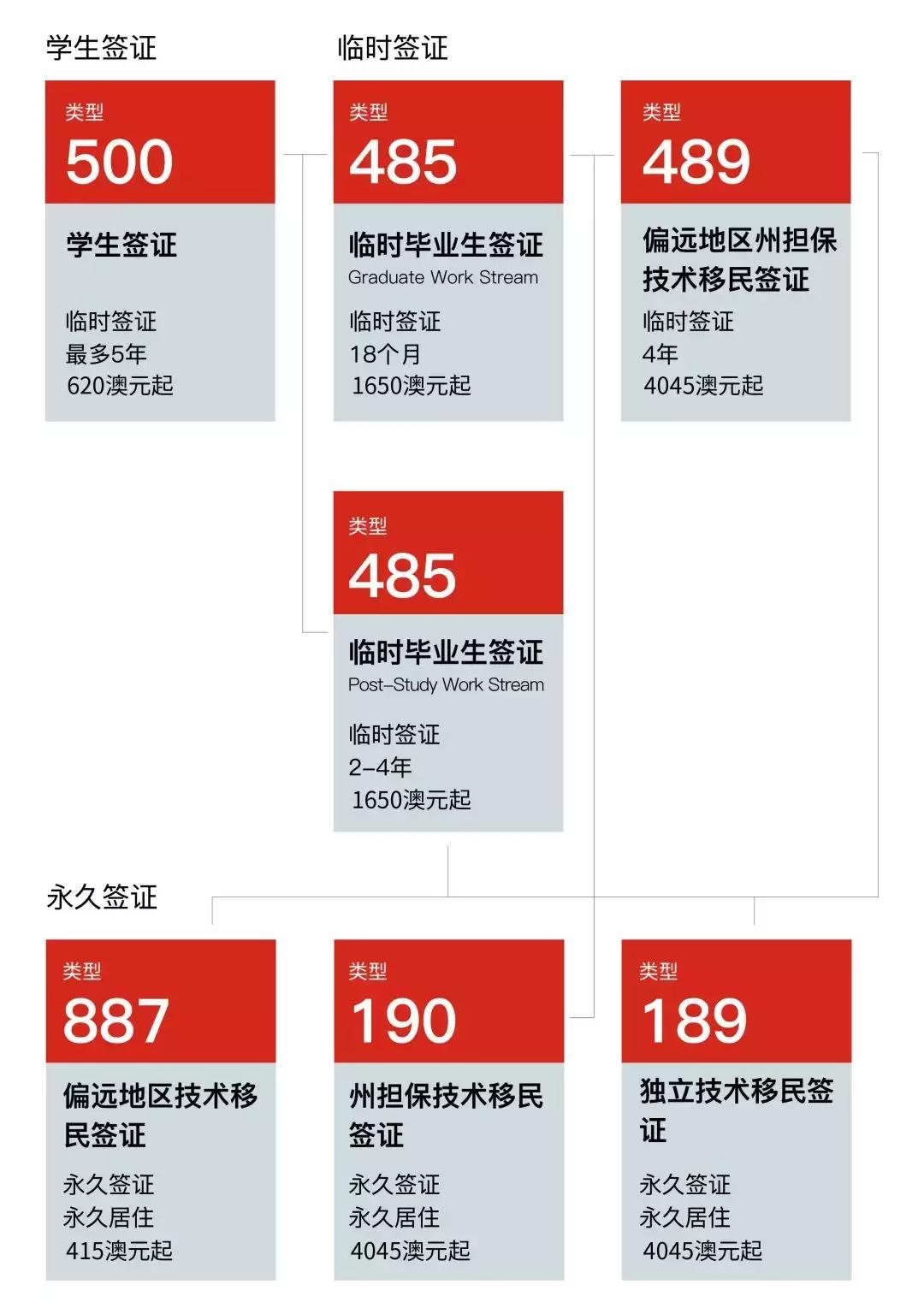 南澳州留学移民,南澳留学白皮书完整版