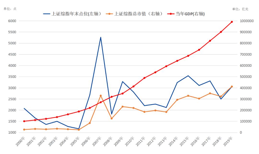 上证指数编制调整对股市的影响,上证指数最新编制方法