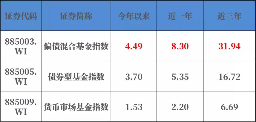 如何选出优质基金,比较好的固收基金组合