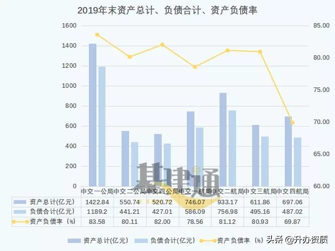 中交一公局二公局,中交一公局各子公司利润