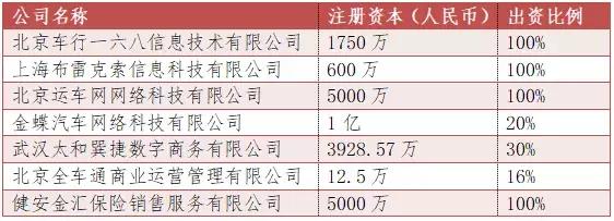 大搜车:汽车金融逐家看03期