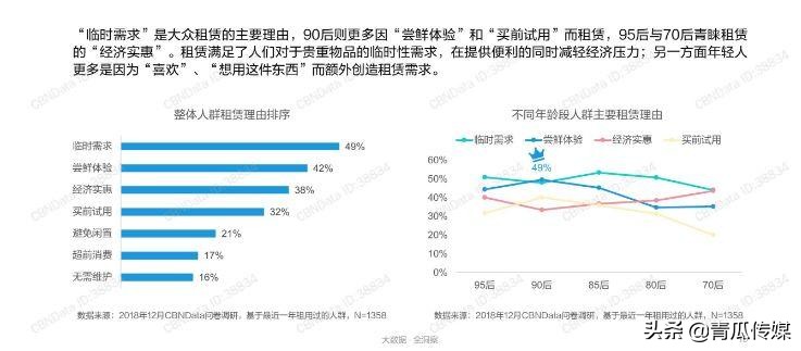 闲鱼竞品分析软件,闲鱼app产品生命周期