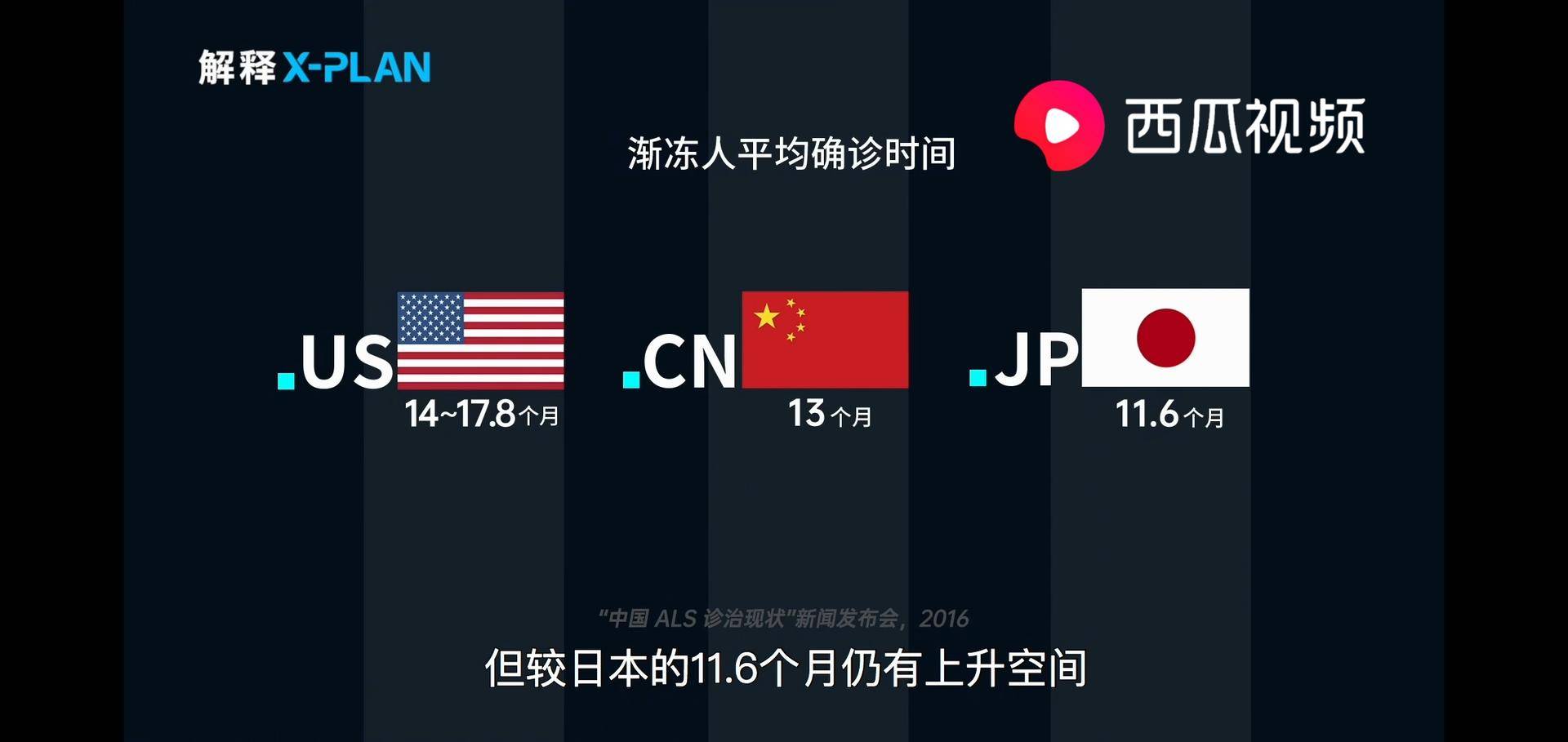 西瓜视频脊髓病变,西瓜视频医学科普