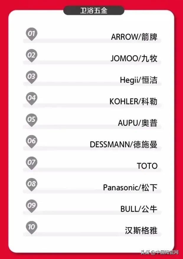 双11突破600万单品,双11创业爆单