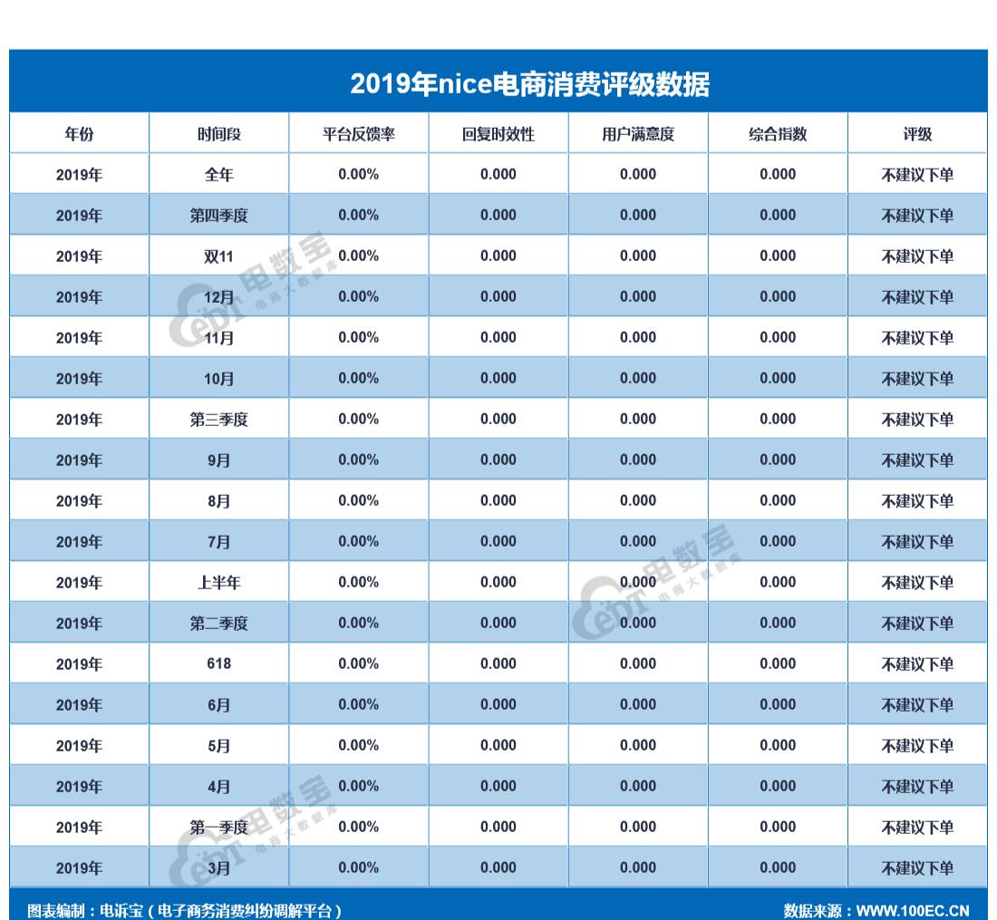 球鞋曝光,曝光鞋质量问题