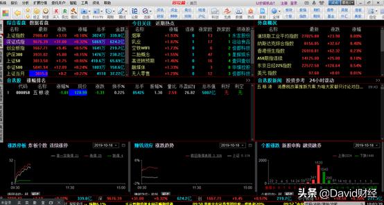 炒股软件哪个比较容易操作,股民老丁炒股软件